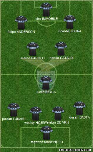 S.S. Lazio Formation 2016
