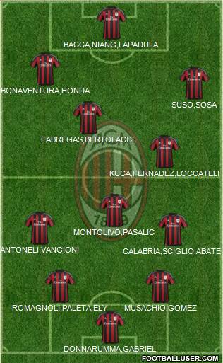 A.C. Milan Formation 2016