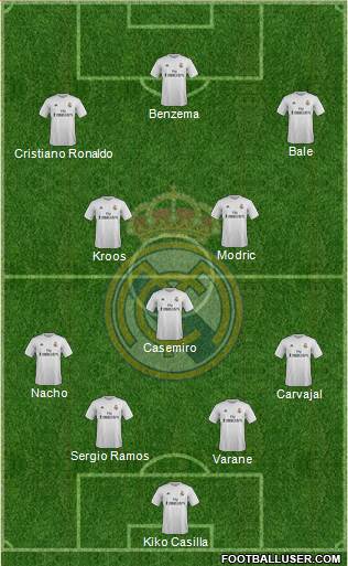 Real Madrid C.F. Formation 2016