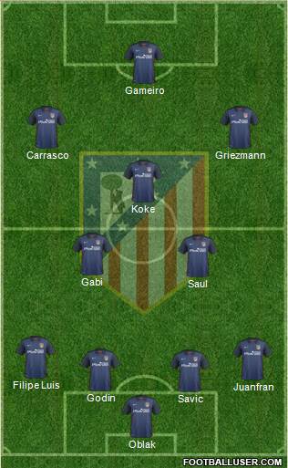 C. Atlético Madrid S.A.D. Formation 2016
