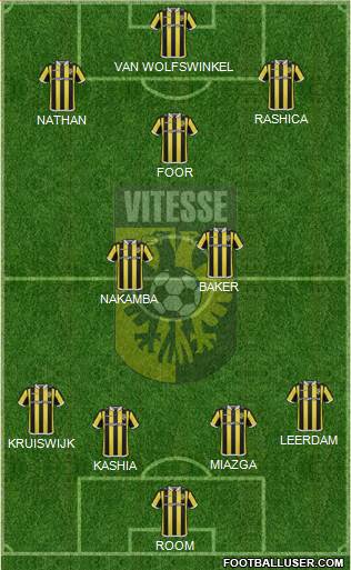 Vitesse Formation 2016