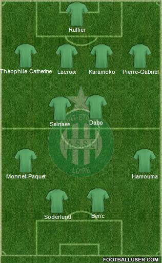 A.S. Saint-Etienne Formation 2016
