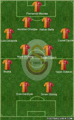 Galatasaray SK Formation 2016
