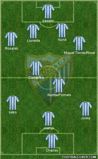 Málaga C.F., S.A.D. Formation 2016
