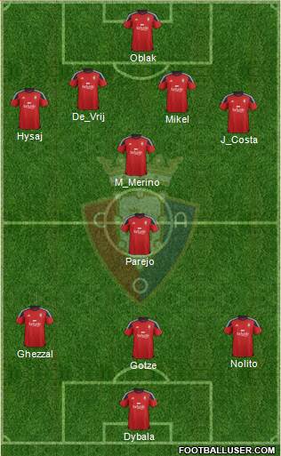 C. At. Osasuna Formation 2016