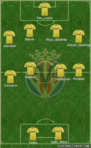 Villarreal C.F., S.A.D. Formation 2016