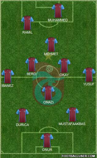 Trabzonspor Formation 2016