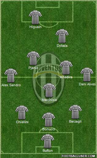 Juventus Formation 2016