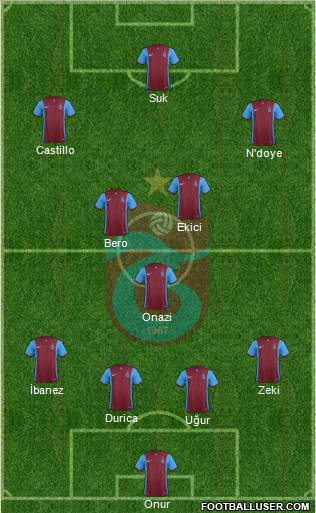 Trabzonspor Formation 2016