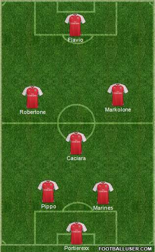 Arsenal Formation 2016