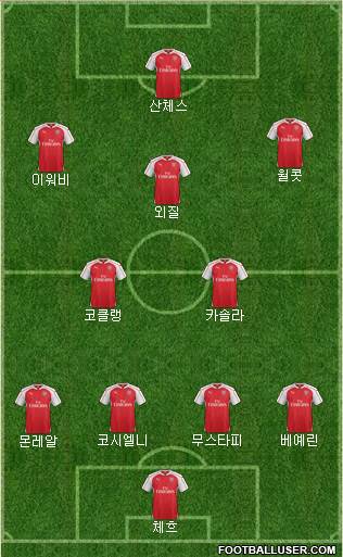 Arsenal Formation 2016