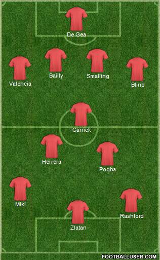 Manchester United Formation 2016