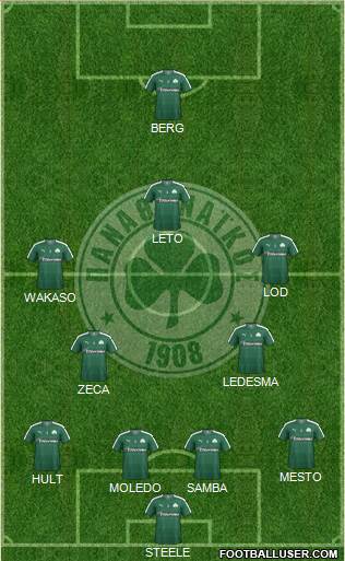 Panathinaikos AO Formation 2016