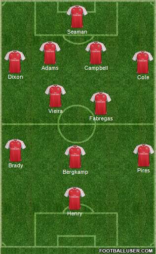 Arsenal Formation 2016