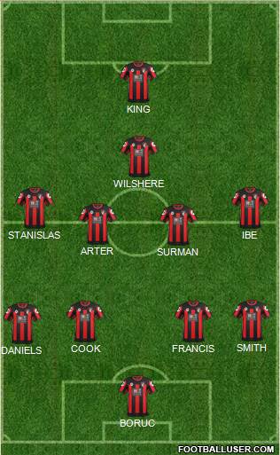 AFC Bournemouth Formation 2016