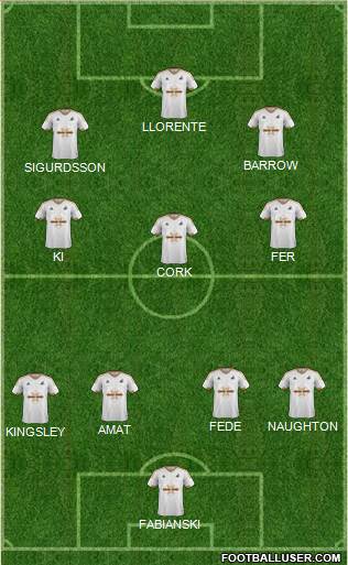 Swansea City Formation 2016