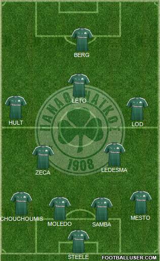 Panathinaikos AO Formation 2016