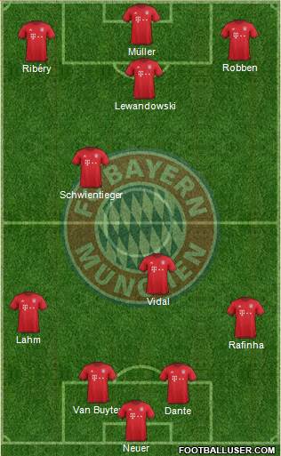 FC Bayern München Formation 2016