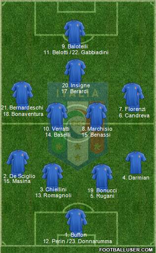 Italy Formation 2016