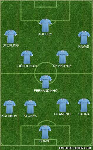 Manchester City Formation 2016