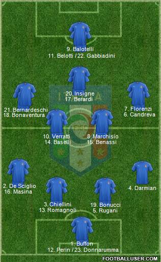 Italy Formation 2016