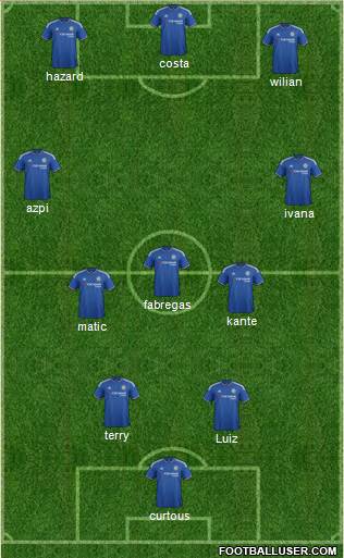 Chelsea Formation 2016