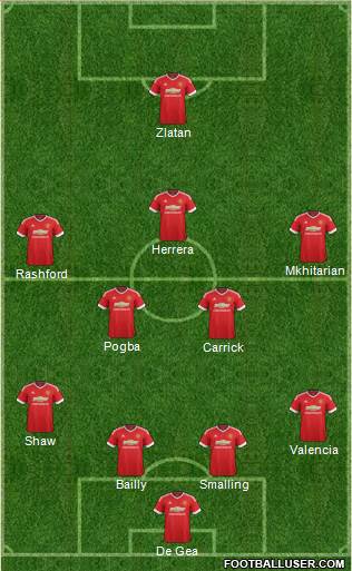 Manchester United Formation 2016