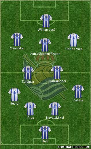 Real Sociedad S.A.D. Formation 2016