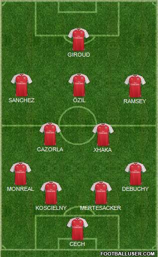 Arsenal Formation 2016