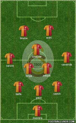 Galatasaray SK Formation 2016