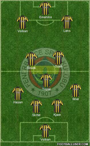 Fenerbahçe SK Formation 2016