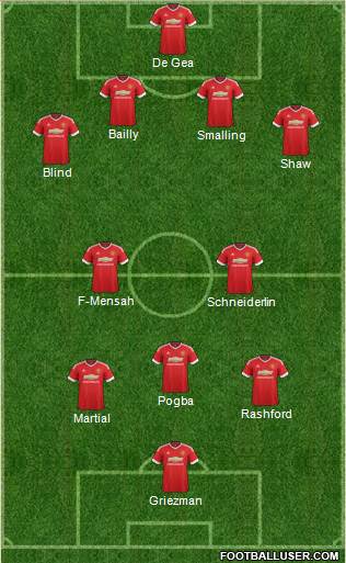 Manchester United Formation 2016