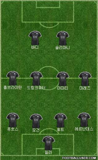 Leicester City Formation 2016