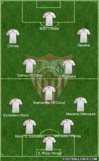 Sevilla F.C., S.A.D. Formation 2016