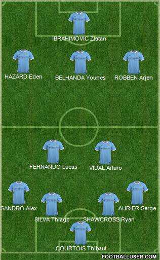 Manchester City Formation 2016