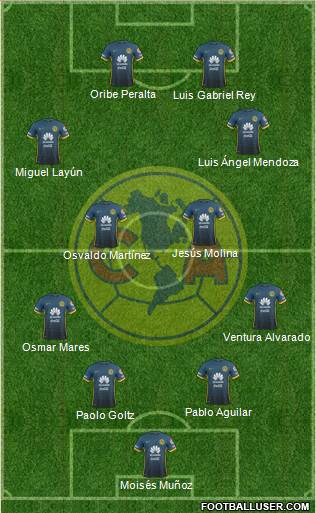 Club de Fútbol América Formation 2016