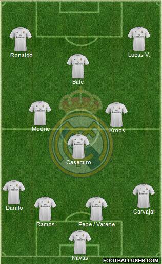 Real Madrid C.F. Formation 2016
