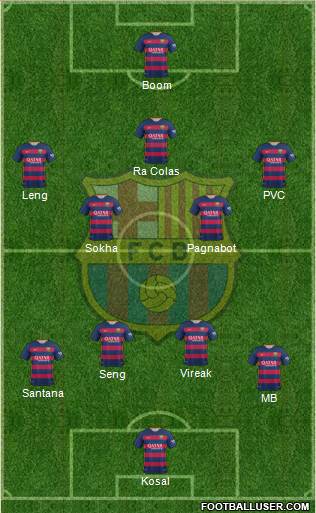 F.C. Barcelona Formation 2016