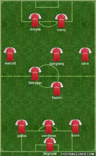Arsenal Formation 2016