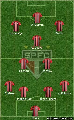 São Paulo FC Formation 2016