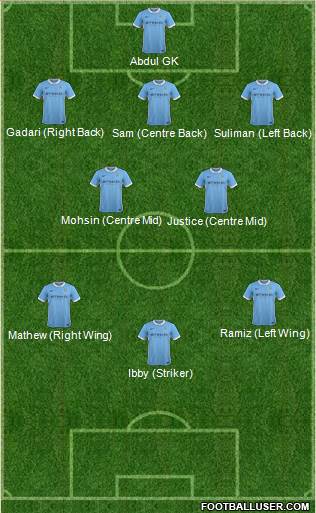 Manchester City Formation 2016