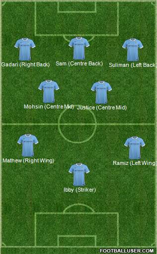 Manchester City Formation 2016