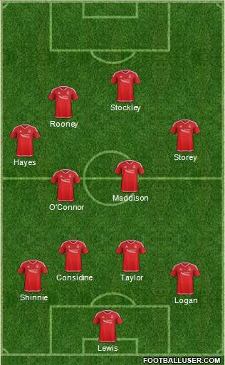 Aberdeen Formation 2016