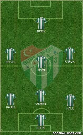 Bursaspor Formation 2016