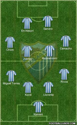 Málaga C.F., S.A.D. Formation 2016