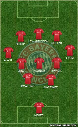 FC Bayern München Formation 2016