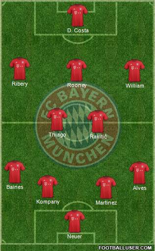 FC Bayern München Formation 2016