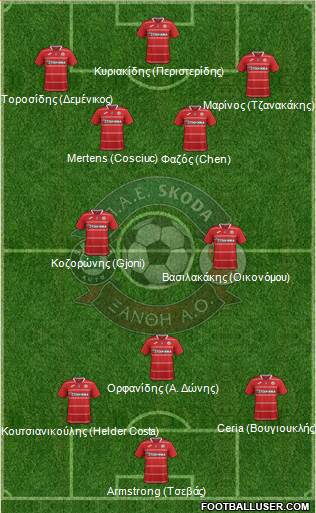 AO Skoda Xanthi Formation 2016