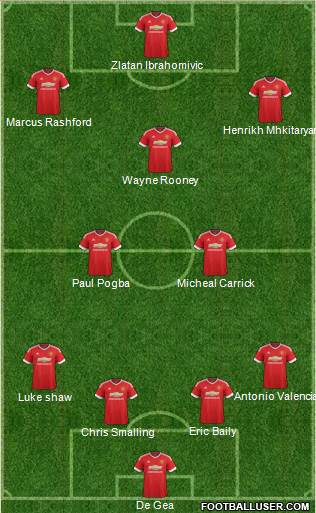 Manchester United Formation 2016