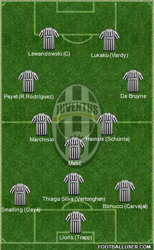 Juventus Formation 2016